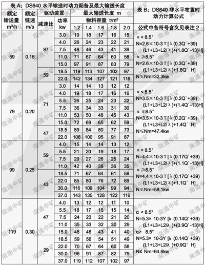 DS型连续斗式输送机
