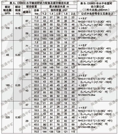DS型连续斗式输送机